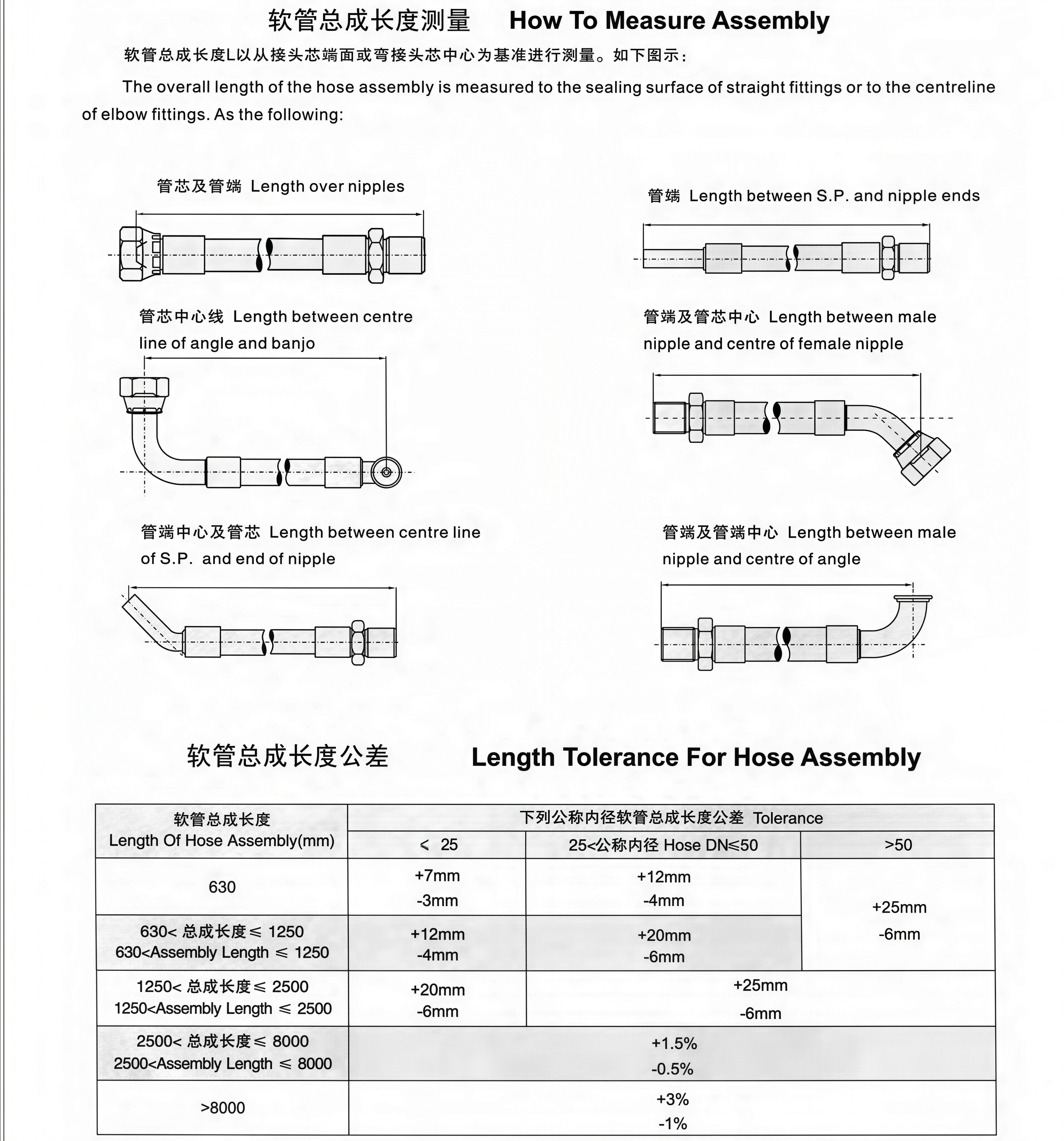 How to Measure Your Custom Hose Assembly